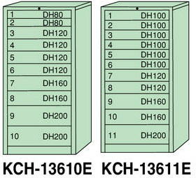 重量工具キャビネット KCH[型＜DAISHIN＞。タナベ事務機器特価にて販売