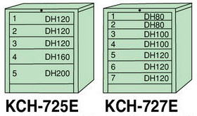 重量工具キャビネット KCH[型＜DAISHIN＞。タナベ事務機器特価にて販売