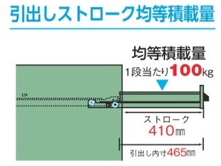 トラスコ中山 中量キャビネット（間口880）タイプ VE9S型