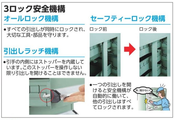 トラスコ中山 中量キャビネット（間口880）タイプ VE9S型