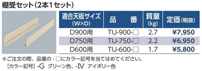 9202円 驚きの安さ TRUSCO コンビネーションワゴン 天板フレーム3点基本セット D81 1S 302-0614